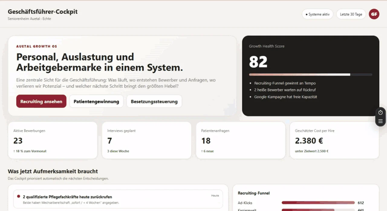 Das Cockpit mit Kennzahlen zu Bewerbungen, Interviews und Anfragen